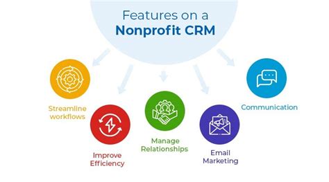 free non profit crm|Nonprofit Cloud: CRM for Nonprofits .